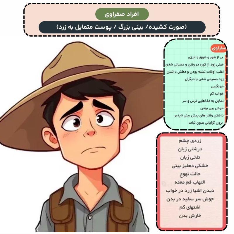 تأثیر آب و هوا بر اخلاط اربعه