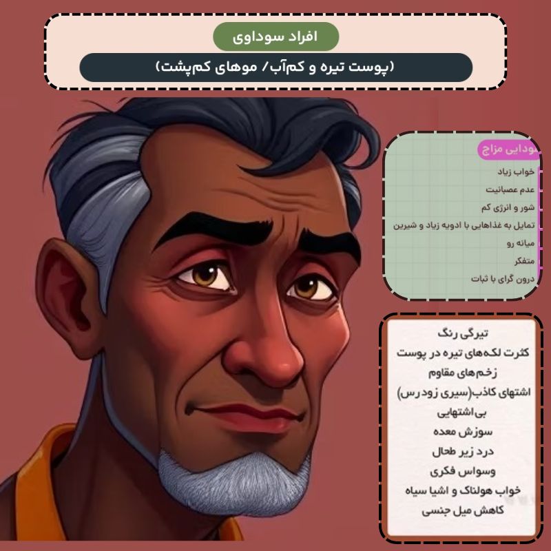 تأثیر آب و هوا بر اخلاط اربعه