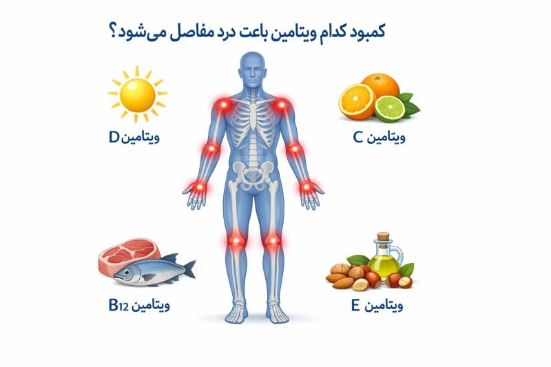 کمک به درد مفاصل